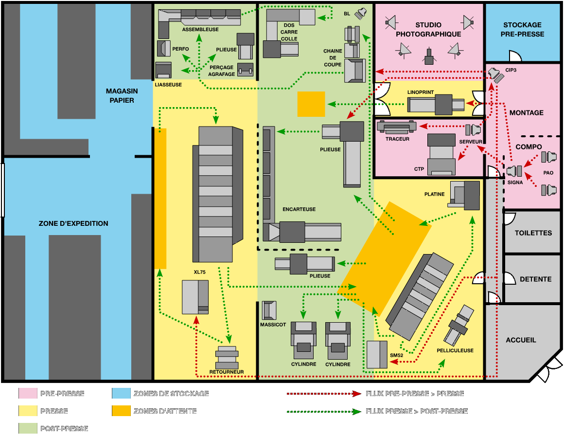 Schema de production